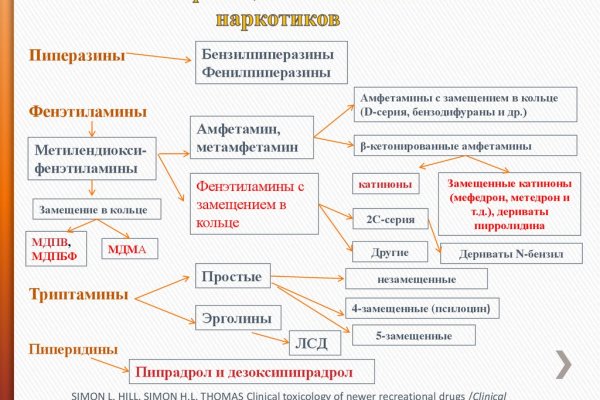 Kraken рабочая ссылка 2025