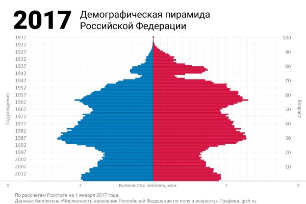 Кракен маркет это