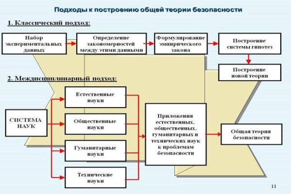 Кракен маркет даркнет speed up