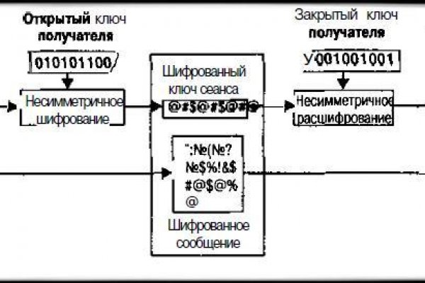 Ссылка на кракен тг