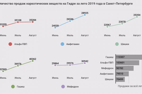Solaris даркнет
