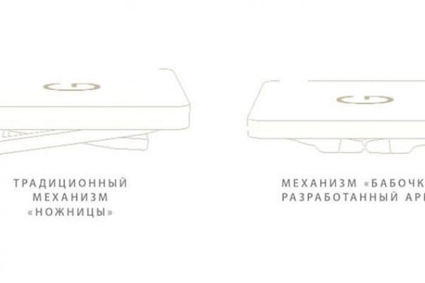 Сайты с наркотой