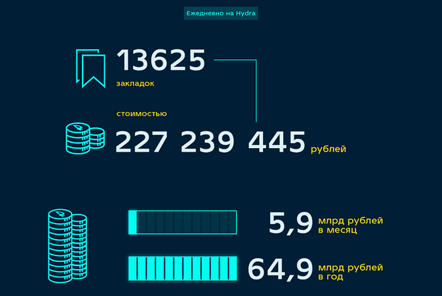 Кракен даркнет не работает